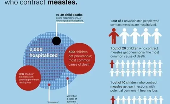 Come contrastare la prossima fase dell'attivismo antivaccino